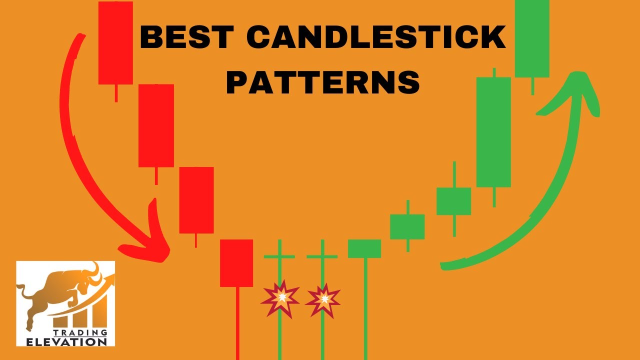 Best Candle Patterns With Key Levels (That Works) - YouTube