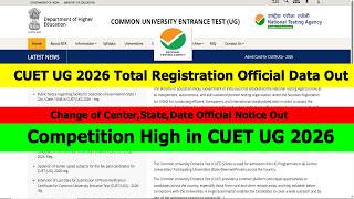 CUET UG 2026 Total Registration Official Data Out | High Competition in CUET UG 2026