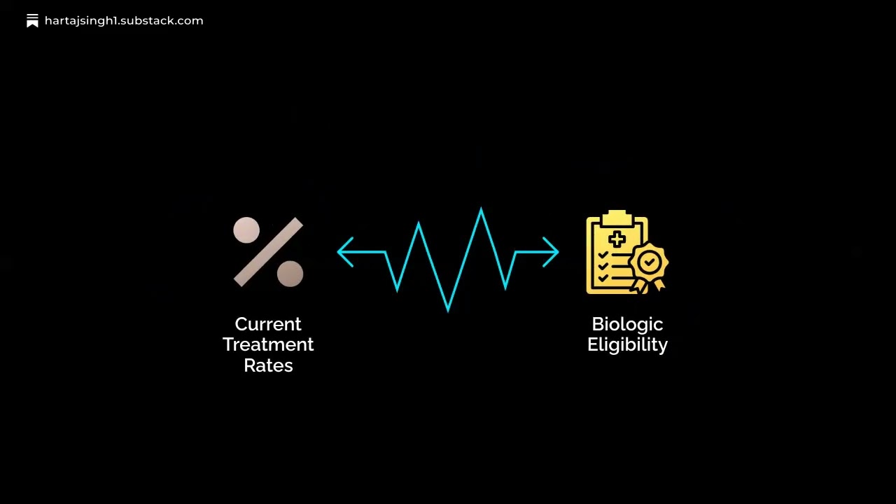 Biogen at the Crossroads, Part Two: The Pipeline Test