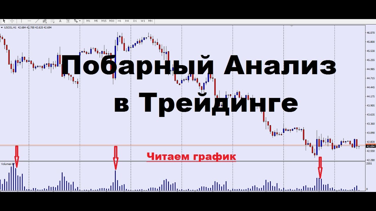 VSA: Volume Spread Analysis Indicator for MetaTrader. Free Download/Install/Use