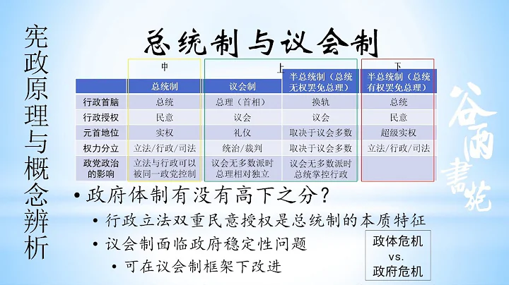 穀雨書苑第341期 —憲政簡介（6）總統制與議會制 by 丁毅 - 天天要聞