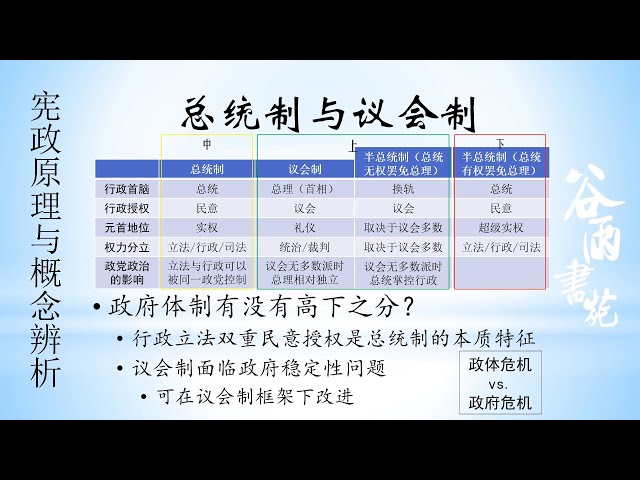 憲政中國演講錄（上中下卷）/宪政中国演讲录（上中下卷） Amazon.com: 宪政中国的当代叙事（卷一） (Chinese Edition