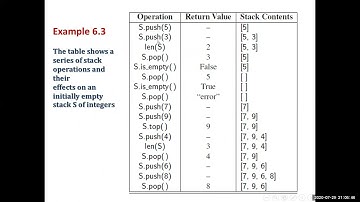 06-CS250- Data Structures - Python CH06-STACK