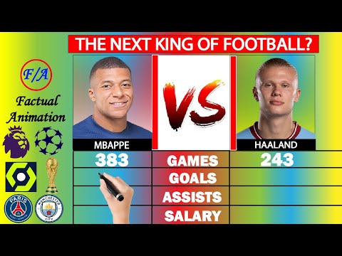 Kylian Mbappe vs