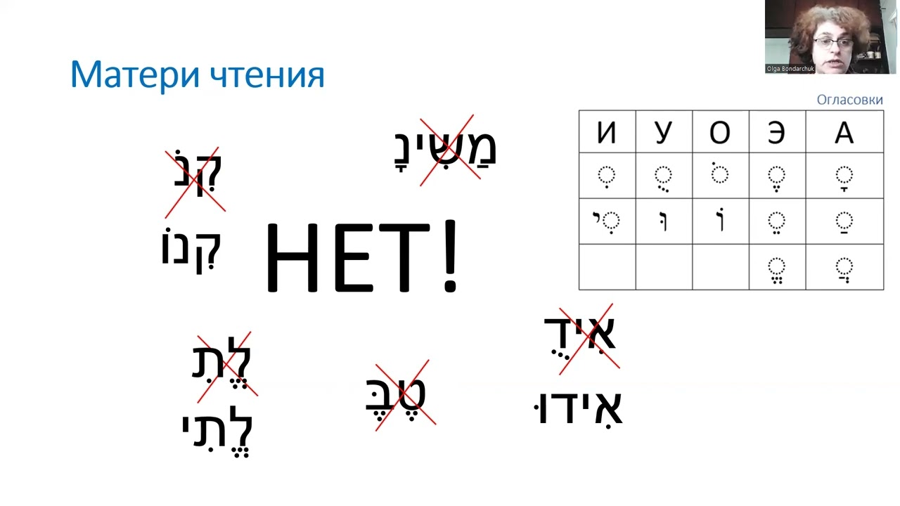 Огласовки иврита. Урок 3. Немая согласная hэй. ניקוד בעברית. שיעור 3. ה' שותקת.