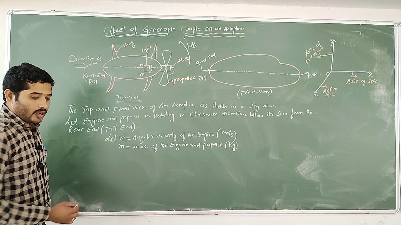 LECTURE 7EFFECT OF GYROSCOPIC COUPLE ON AN AEROPLANE YouTube