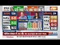 Bengal MATRIZE Exit Poll : मुस्लिम वोट बना गेमचेंजर, बंगाल में 90% पार वोटिंग ! BJP Vs TMC | Modi