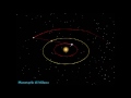 Movimiento retrógrado planetas externos