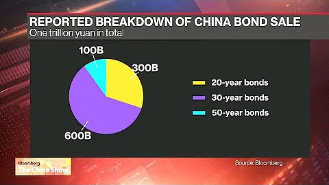 China Government to Start $138 Billion Special Sovereign Bonds Sale - DayDayNews