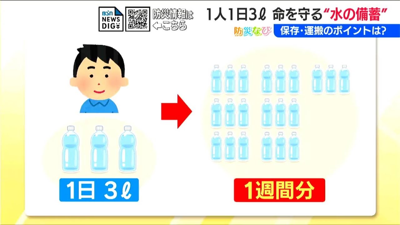 1人1日3リットル　命を守る“水の備蓄”　保存や運搬のポイントは？