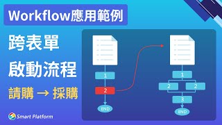 請購流程簽完後「自動啟動」採購流程 | Workflow企業流程模組 -Smart Platform
