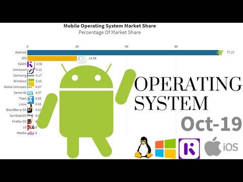 all-time-best-mobile-operating-system-market-share