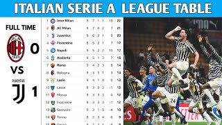ITALIAN SERIE A LEAGUE TABLE UPDATED TODAY | SERIE A LEAGUE TABLE AND STANDING 2023/2024