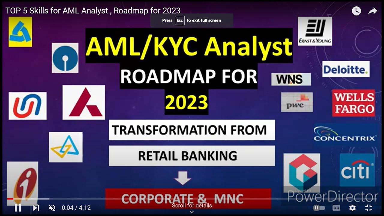 AML & KYC Interview Questions & Answers(Know Your Customer N Anti-Money ...