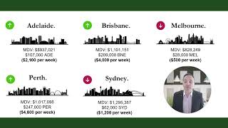 March 2026 Property Market Update: Perth +24.3%, Brisbane +19% – Who’s Winning?