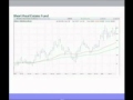 Chuck hughes trend confirmation indicators