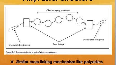 MSE 5033 Composite Materials Lecture 4b