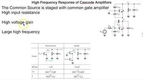 Frequency Response of BJT and MOSFET