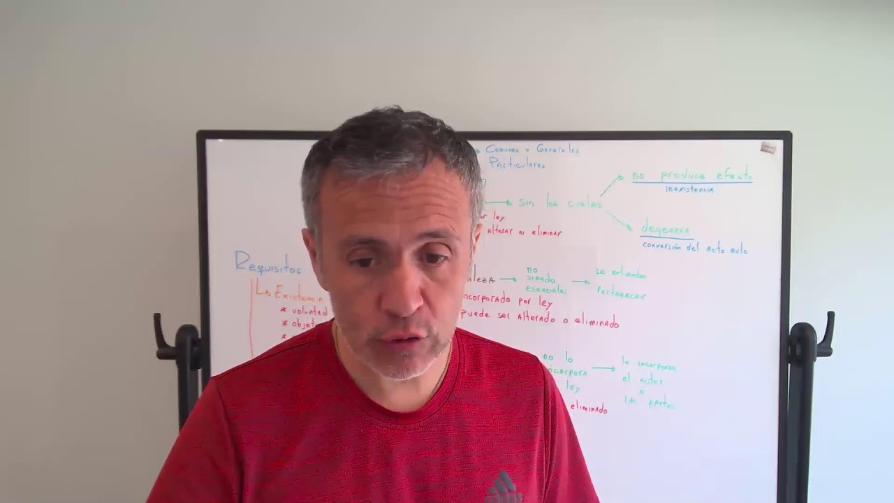 4. Elementos y Requisitos Acto