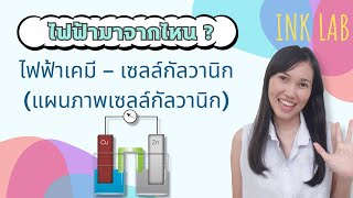 🧪ไฟฟ้าเคมี 4 : แผนภาพเซลล์กัลวานิก [Chemistry#44]