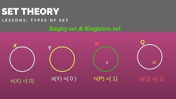 Set Theory: Lesson 5 (Types of Set - Empty and Singleton Set)