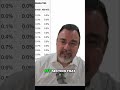 Homebuyers: Will Mortgage Rates Drop Soon? #shorts