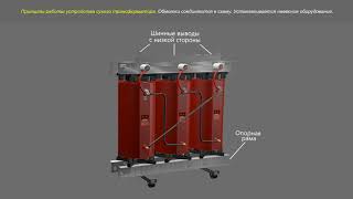 Трансформатор сухой принцип работы