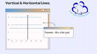 Graphing Vertical &amp; Horizontal Lines
