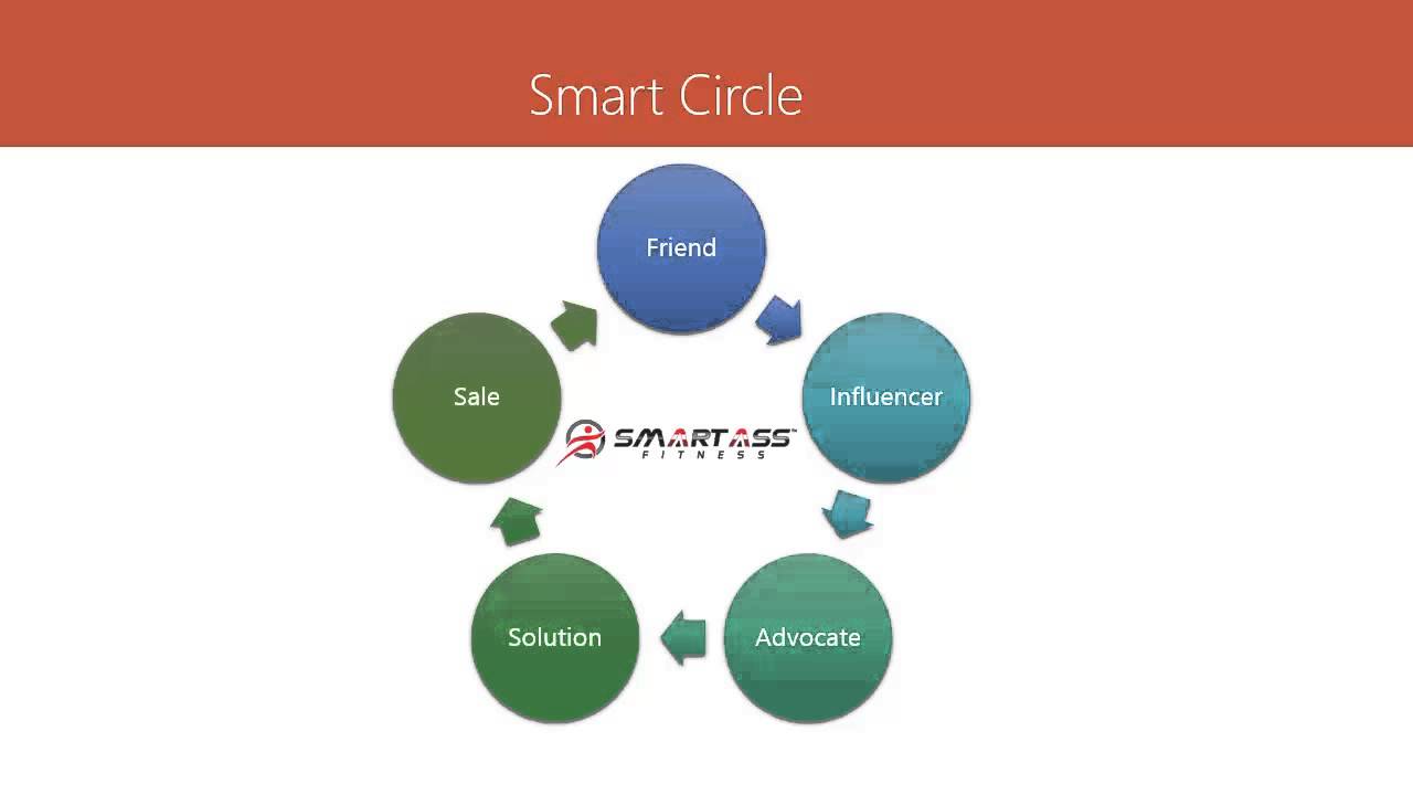 Smart Beachbody Coach Circle