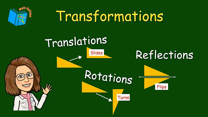 Transformations in Geometry:Translations, Reflections, and Rotations Explained!|Math Defined|8.G.A.1