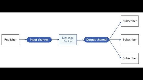 Publisher-Subscriber architectural pattern using Azure Service Bus