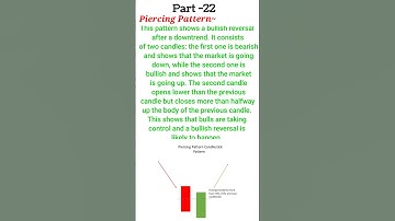 Art of Trading: Understanding Piercing Pattern Candlestick Charts" ||  #stockmarket