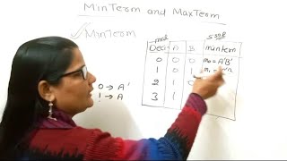 Minterms and Maxterms in Boolean Algebra|Zeenat Hasan Academy