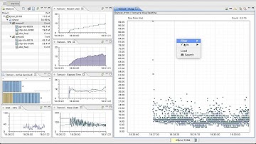 Open source Application Performance Monitoring Scouter - Overview