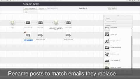Boosting Infusionsoft Email Campaign Performance with Embarke