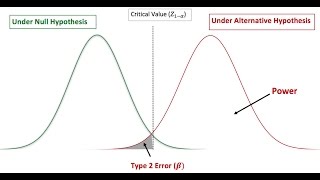 Power and Sample Size Calculation