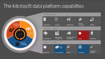 Microsoft Ignite 2015 Big Data for the SQL Ninja