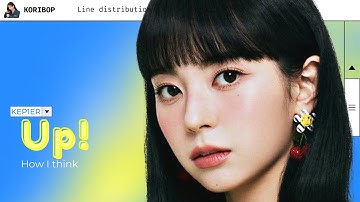 How I think Kep1er - ‘Up!’ will be like (Line distribution)