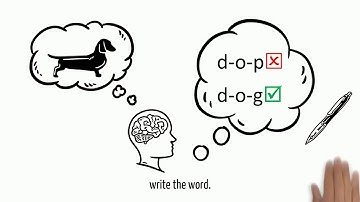 What is systematic synthetic phonics?