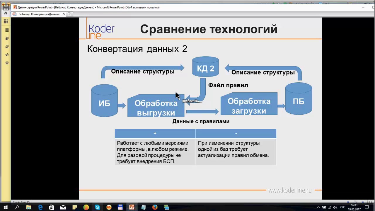 Конвертация 2.0 1с