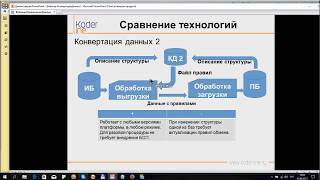 1С: Предриятие. Обмен данными: Конвертация данных 3.0 1С: Предриятие. Обмен данными: Конвертация данных 3.0