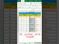 rept formula in Excel #shortvideo #shortcut #keys #trending #tricks