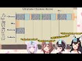 Is Subaru too bad, or it just Okayu too good at the game【ENG SUB】【Hololive】