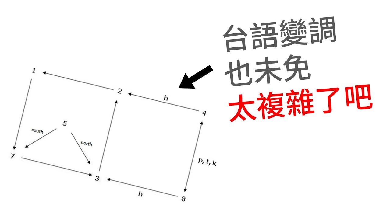 【全字幕】台語變調太複雜了怎麼辦?6分鐘學會台語變調｜台語發音第四彈 - 台語的連續變調