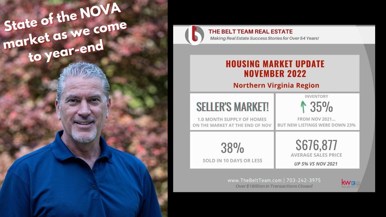 November 2022 Housing Market Update - YouTube