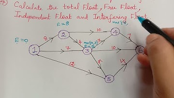 critical path method ||network diagram in operations research|| earliest occurance||latest occurance