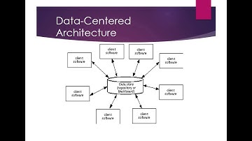 Architectural design 1: Software Engineering