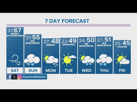 Denver Gazette forecast for Saturday, March 2 - YouTube