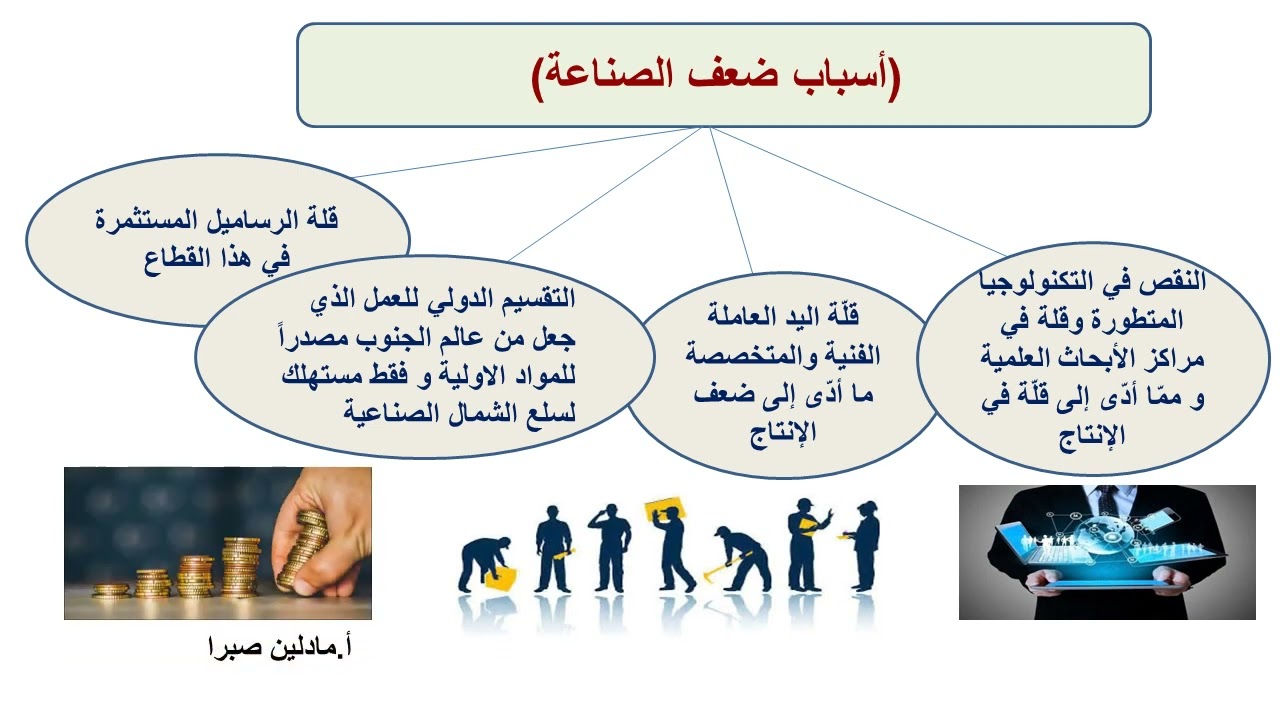 دول عالم الجنوب و خصائص عالم الجنوب.. هل لبنان و الدول العربية من عالم الجنوب؟ ما وضع الدول النفطية؟
