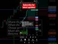 Daily swing trading stock picks #stockmarketindia #swingstockselection #breakoutstocks #priceaction